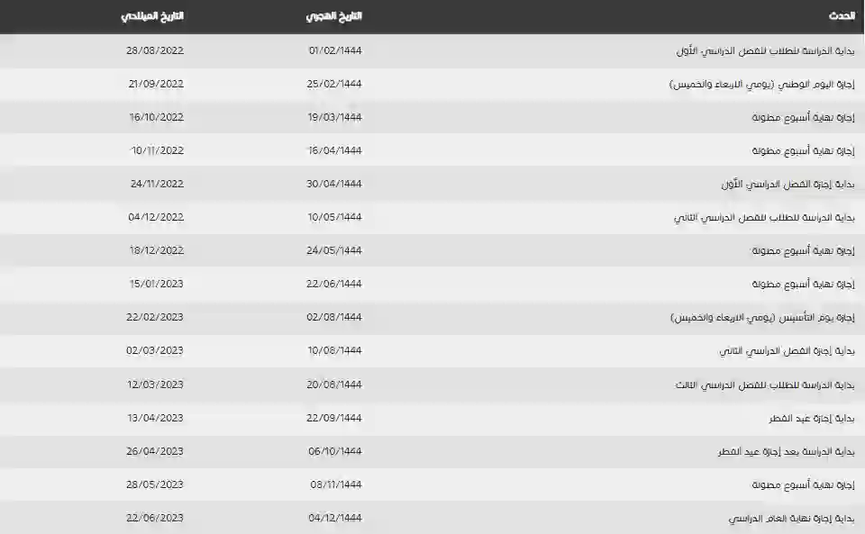 السعودية تعلن موعد الاختبارات النهائية