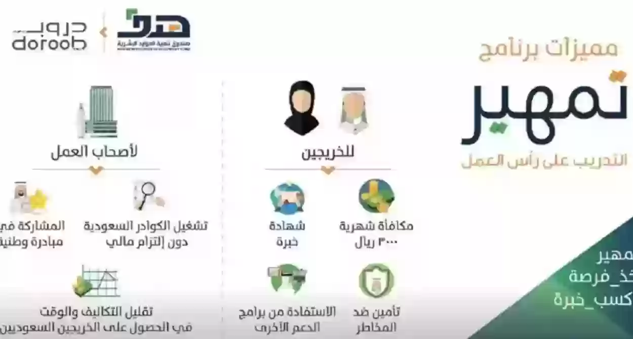 خطوات التقديم في تمهير طاقات