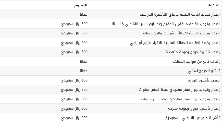 رسوم تجديد الإقامة بعد قرار تعديل الرسوم