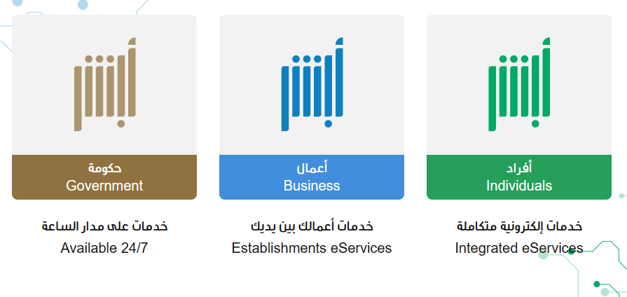 تجديد الهوية الوطنية أبشر 1445